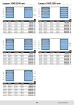 ETABLIS STANDARD - 4