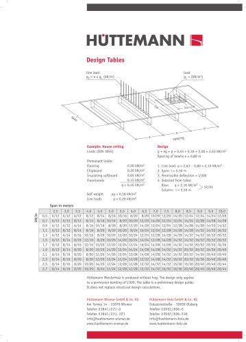 Glulam design values UK 2008