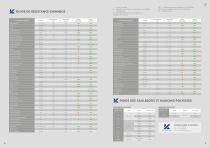 Brochure Polyester - 9