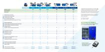 Brochure Automation 2-6