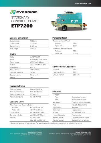 ETP7200