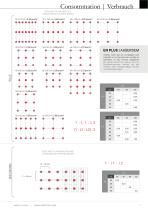 Consommation - 2