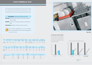 Lave-vaisselle  Standard - 9