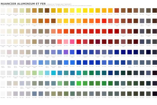 Nuancier RAL Atelier Moderniste Catalogue PDF Documentation 