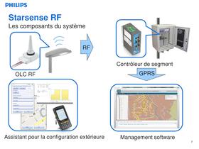 Nouveautés W1 2013 Solutions Extérieures - 7