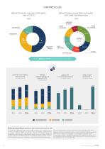 Rapport Développement Durable 2024 - 12
