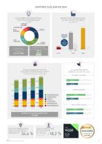 Rapport Développement Durable 2024 - 13