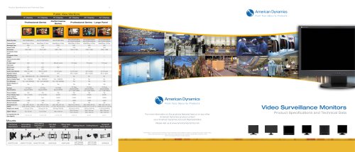 Video Surveillance Monitors