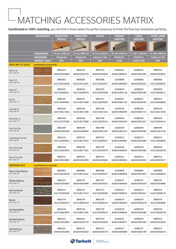 MATCHING ACCESSORIES MATRIX