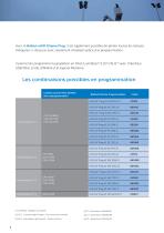 Brochure Conversion Ballasts - 3