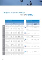 Brochure Conversion Ballasts - 4