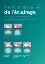 Brochure Produit CityCharm - 15