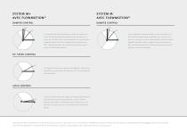 FritsJurgens System M32+ documentation - 4