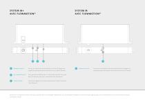 FritsJurgens System M32+ documentation - 5