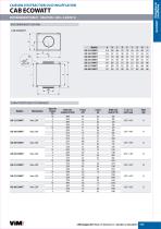 CAB ECOWATT-2