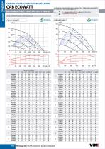 CAB ECOWATT-3