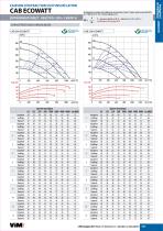 CAB ECOWATT-4