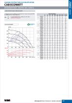 CAB ECOWATT-6