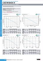 CAD HR BASIC H-5