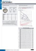 ECOWATT WIND-2