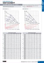 ECOWATT WIND-3