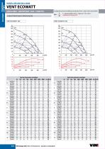 ECOWATT WIND-4