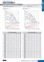ECOWATT WIND-5