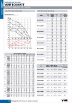 ECOWATT WIND-6
