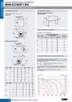 JBHB ECOWATT MA-2