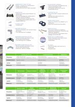 BROCHURE GAMME OCAPE® 2026-7