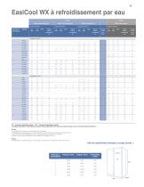 EasiCool™ 6-64kW Sales Brochure (French) - 9