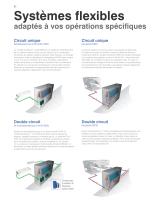 SmartCool™ 16-233kW Sales Brochure (French) - 8