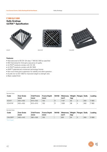 F 900 & E 600 Gully Gratings