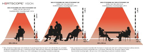 FR: HEATSCOPE Vision Zones de couvertures