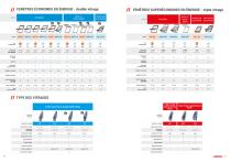 CATALOGUE ET LISTE DES PRIX Fenêtres de toit châssis - 4