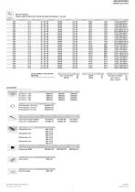 REVO Efficiency - 2