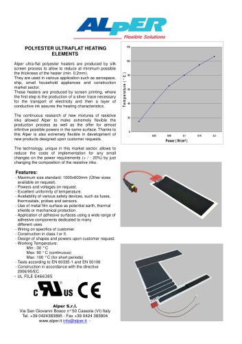 Heating Elements