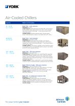 Air-Cooled Chillers