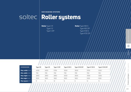 soltec Roller systems