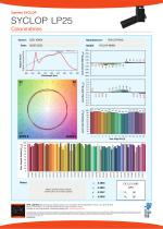 SYCLOP LP25 - CADREUR - 4