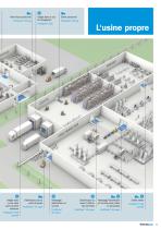 Le dispositif de nettoyage innovant - 11