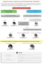 Guide choix Solutions verticales-2