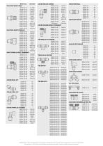 SOLUTION MULTIPROFIL - 2