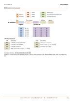 ACTiLine4310 - 5