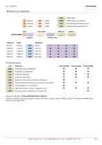 ACTiLine4330 - 6