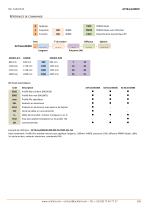ACTiLine4330H - 6