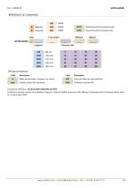 ACTiLine5541 - 5
