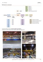 ACTiProj-4
