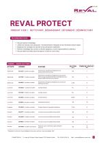 Reval protect -3