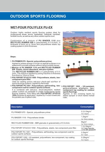 WET-POUR POLYFLEX PU-EX